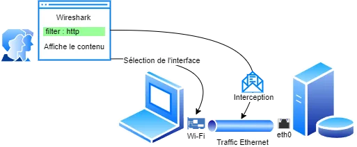 Illustration 3 — Apprendre la cybersécurité - 7 Activités pratiques en sécurité réseau - Partie I