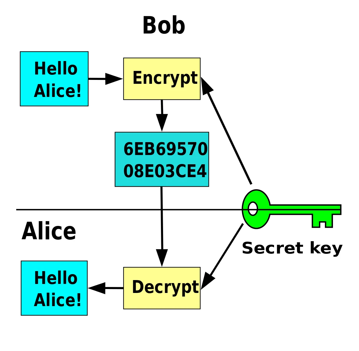 Illustration 4 — Qu'est-ce que la cryptologie ?