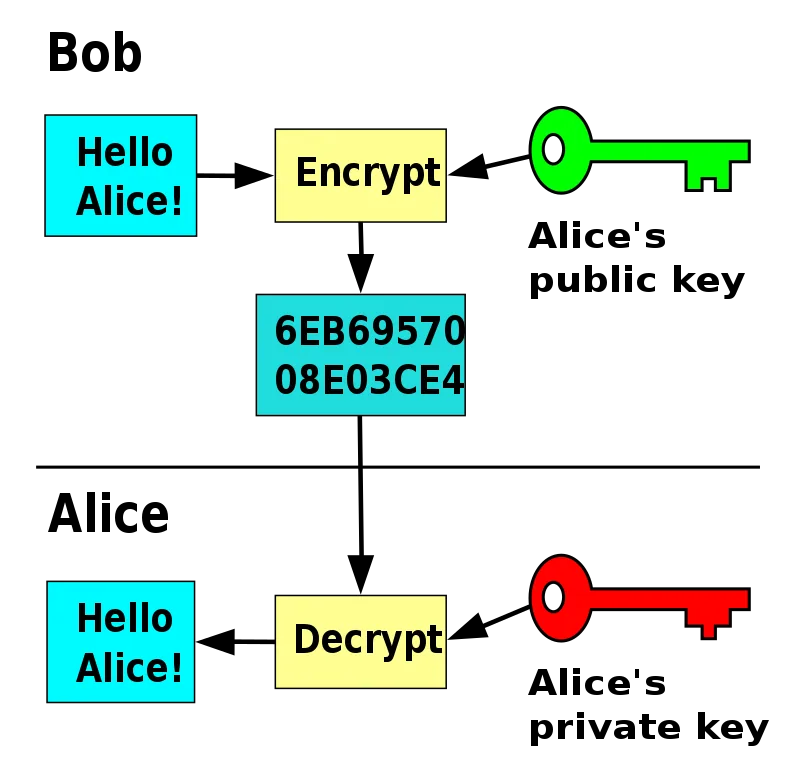 Illustration 5 — Qu'est-ce que la cryptologie ?