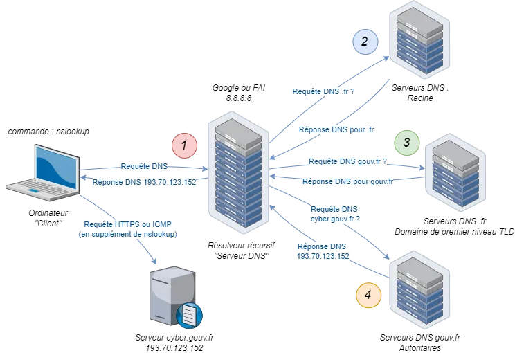 Illustration 2 — Apprendre la cybersécurité - 7 Activités pratiques en sécurité réseau - Partie I