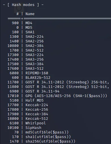 Illustration 2 — Comment cracker le hachage des mots de passes avec Haschat sur Kali-Linux