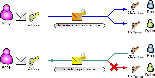 Illustration 7 — Qu'est-ce que la cryptologie ?