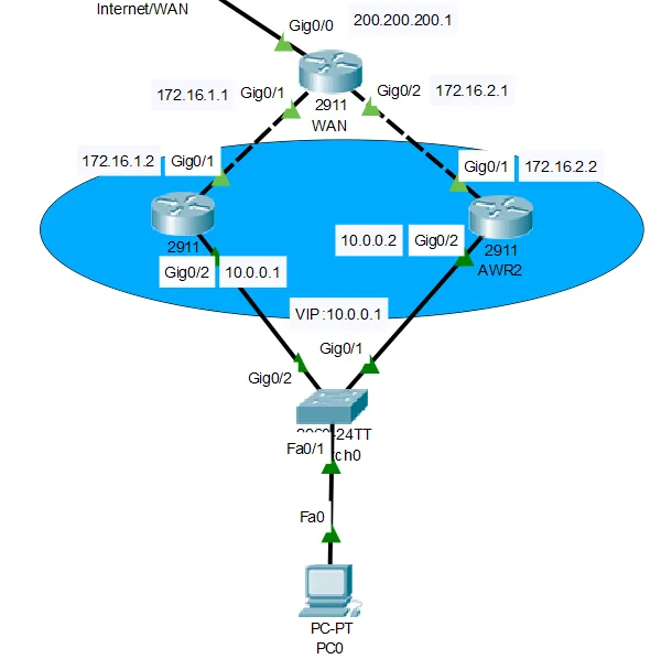 Illustration 1 — HSRP – HOT STANDBY ROUTING PROTOCOL
